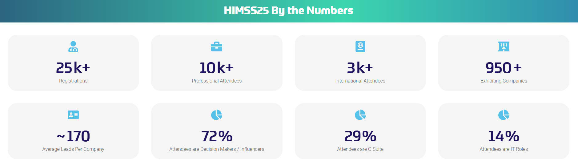 himss25 audience snapsho